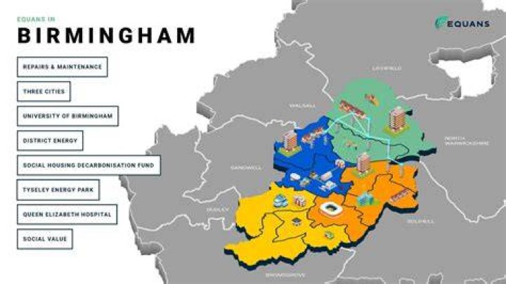 What Is A Birmingham - How To Discuss