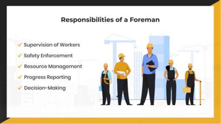 What is a foreman - How To Discuss