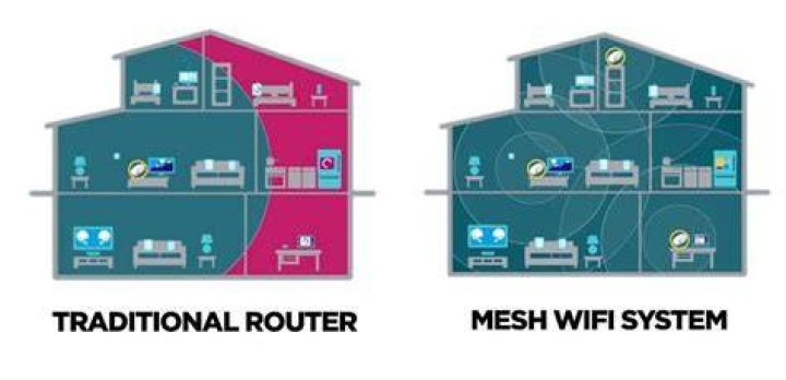 What is a mesh router