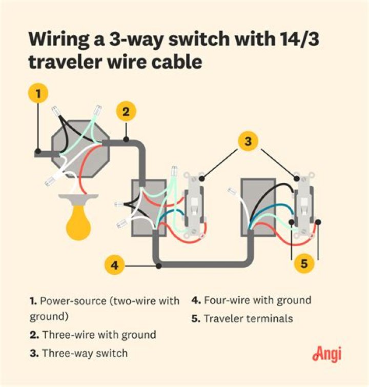 What Is A Switch - How To Discuss