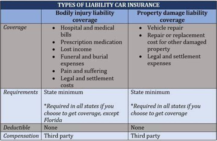 What is cheap liablity auto insurance full coverage