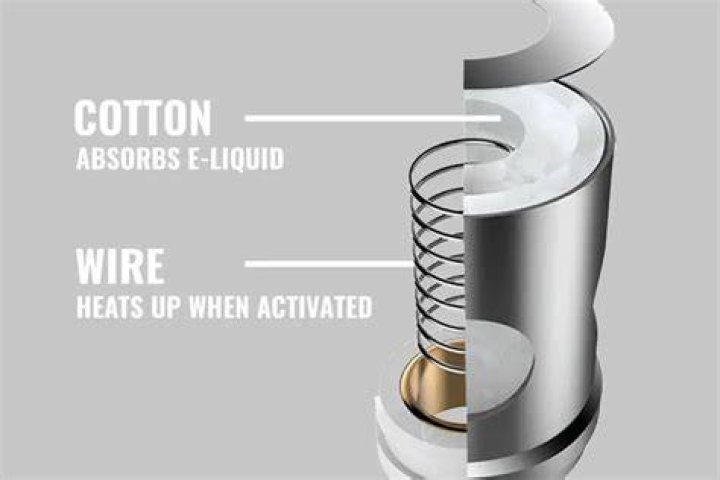 What Is Cotton Coil - How To Discuss