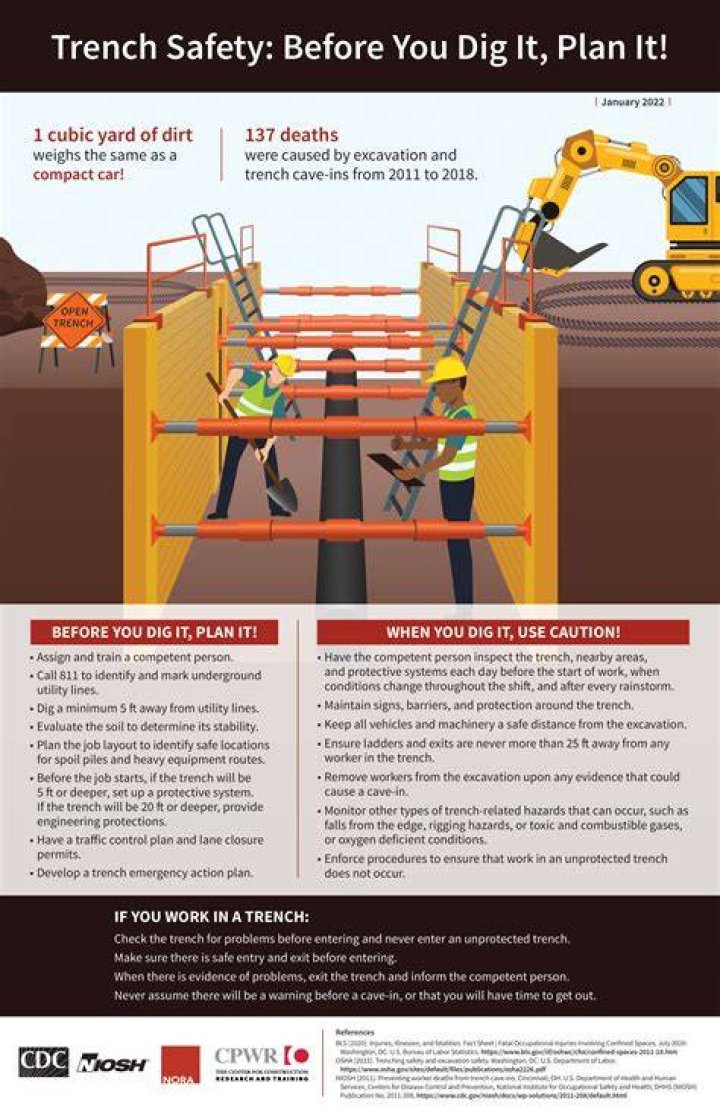 What is excavation - How To Discuss
