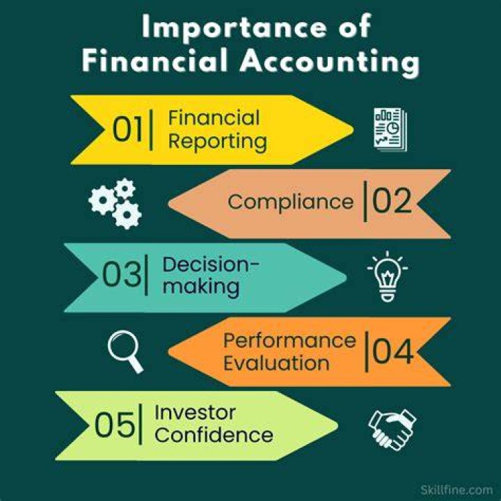 What is Finance? - How To Discuss