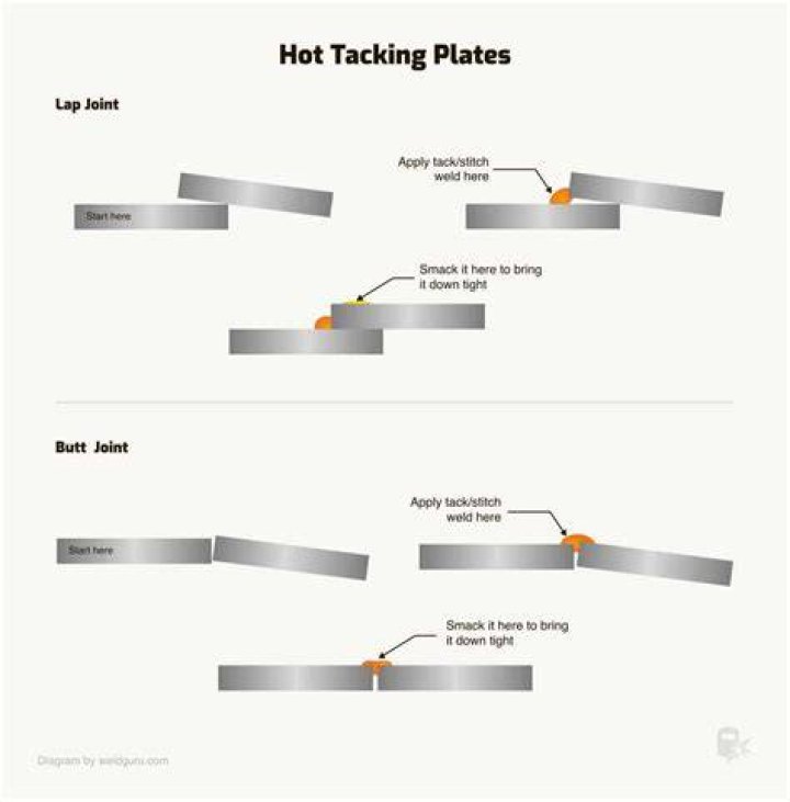 What Is Hot Tanking - How To Discuss