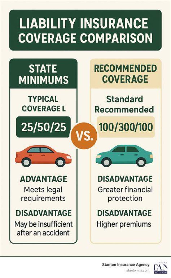 What Is Liability Insurance Coverage?