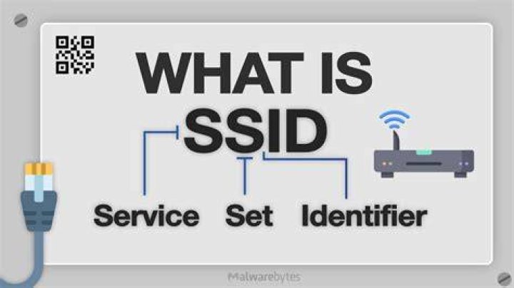 What is my ssid - How To Discuss