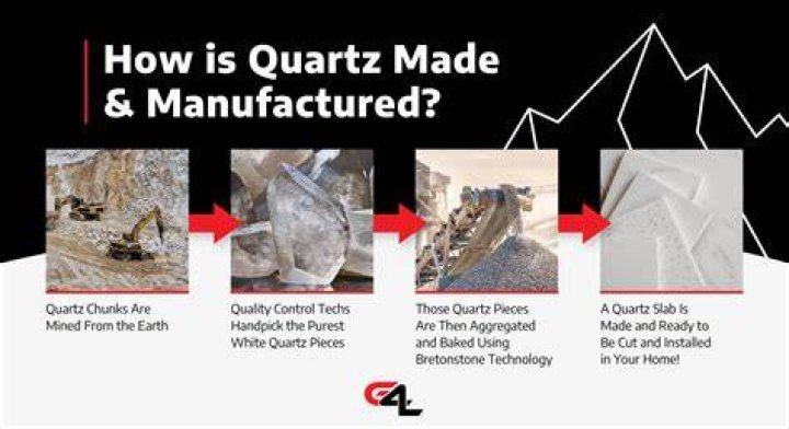 What is quartz made of