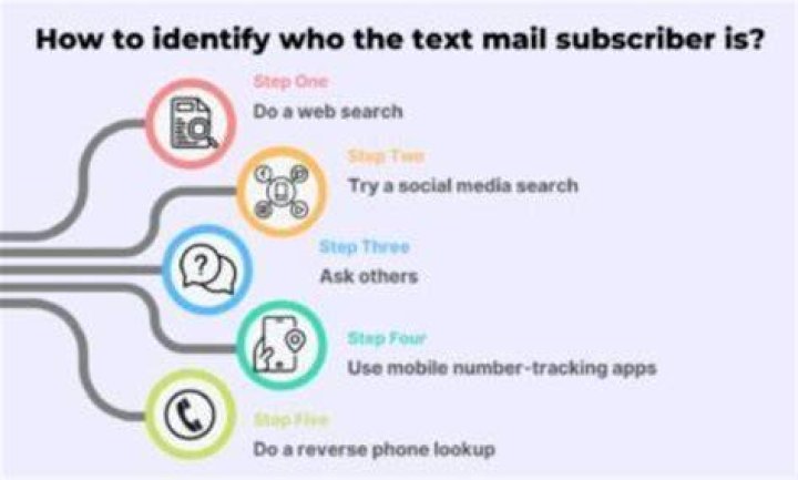What is text mail subscriber