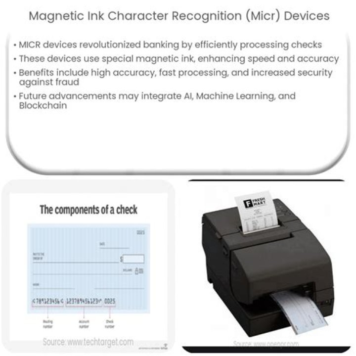 What Is The Magnetic Ink Character Recognition (MICR) Line On A Check?