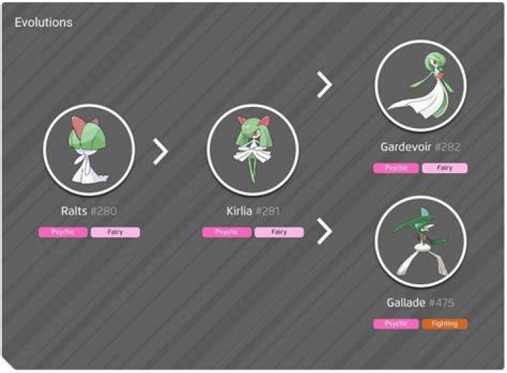 What Level Does Ralts Evolve