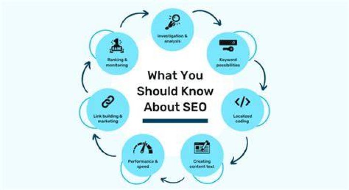 What Should A Beginner Know About SEO?