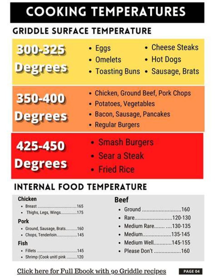What Temp To Cook Sausage On Griddle