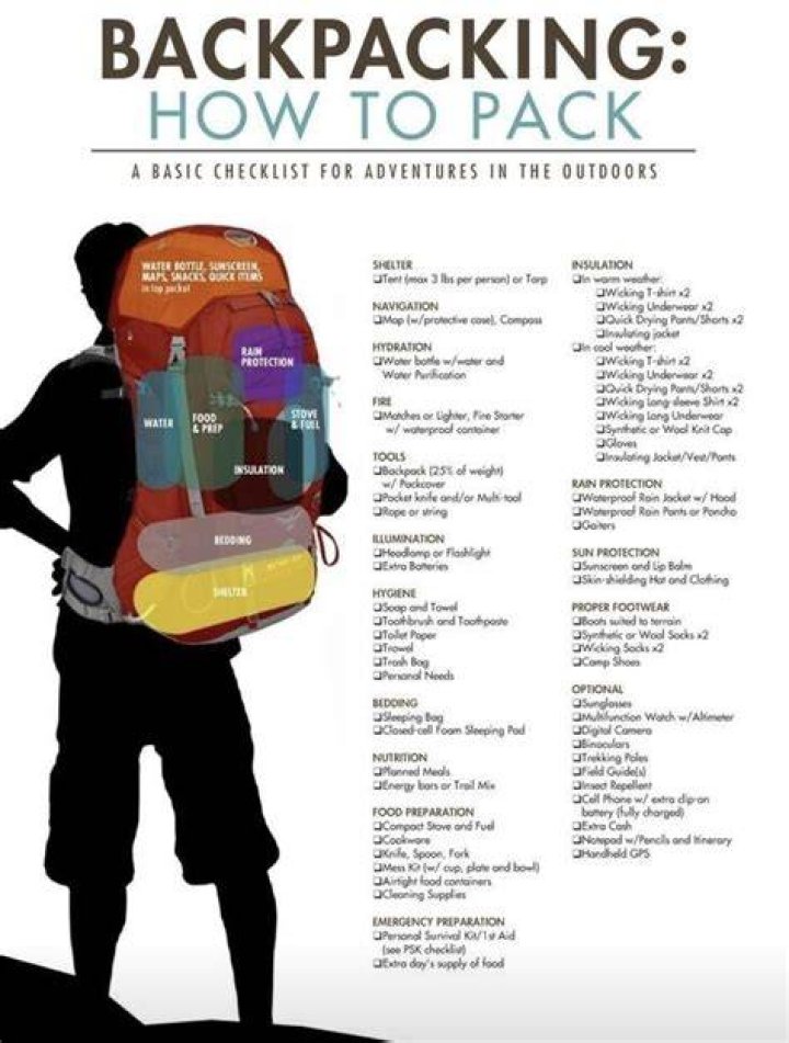 What to pack - How To Discuss