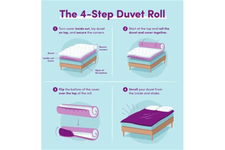 Whats a duvet cover - How To Discuss
