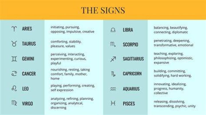 Whats my zodiac chart - How To Discuss