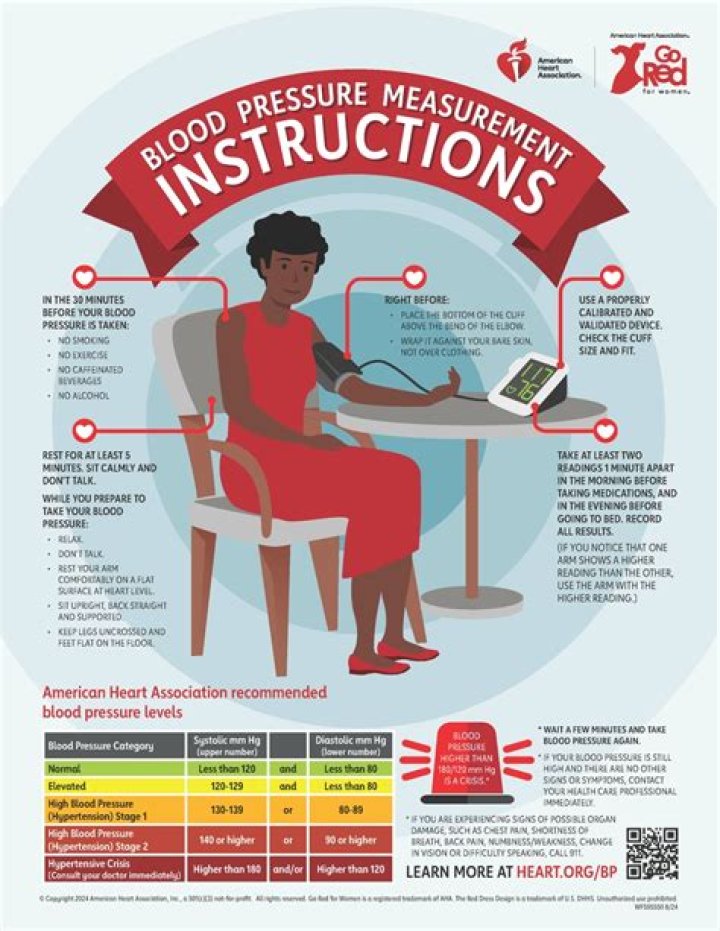 When is the best time to take your blood pressure