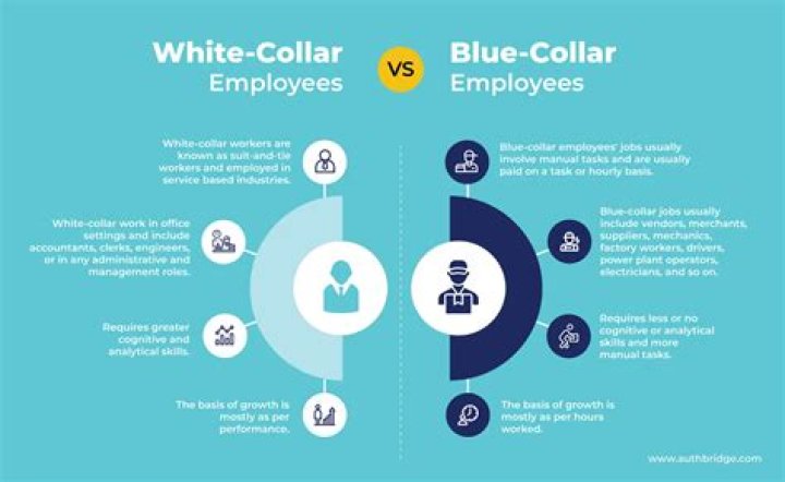 White collar - How To Discuss