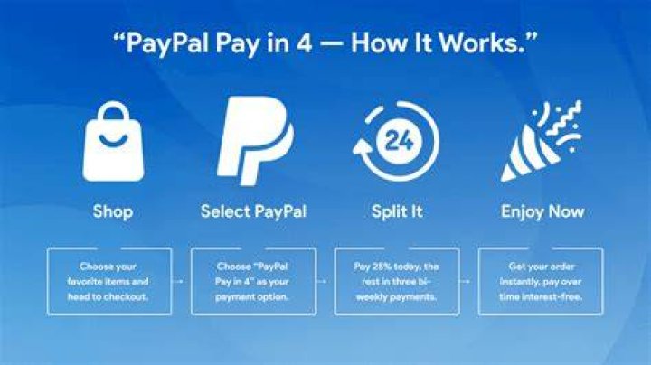 Who accepts paypal - How To Discuss
