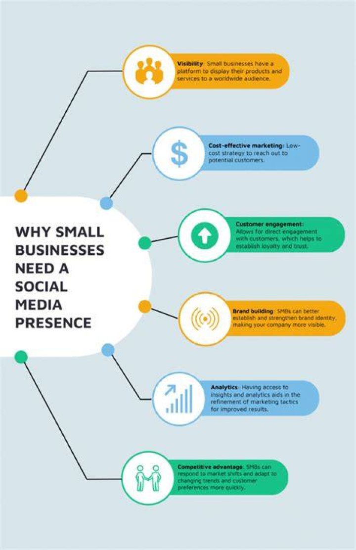 Why Businesses Need a Social Media Agency in 2021?