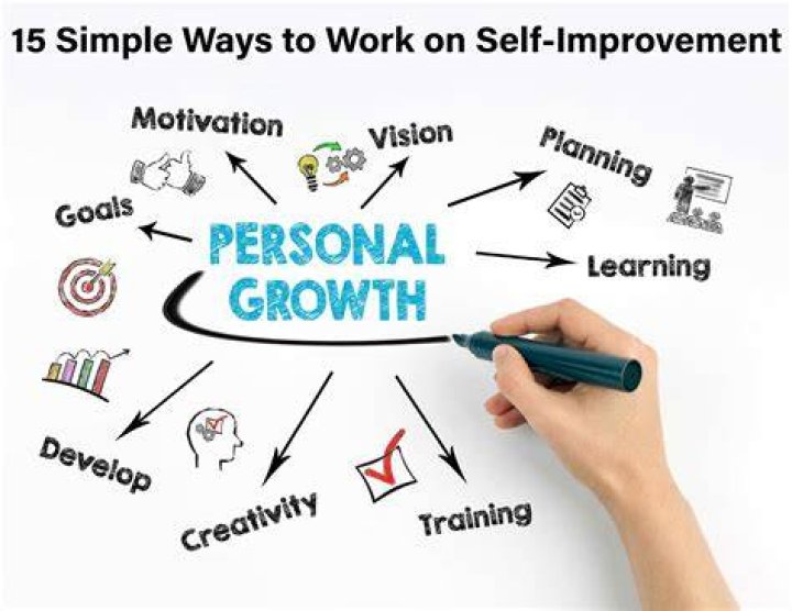 Why it is Important to Improve Yourself?