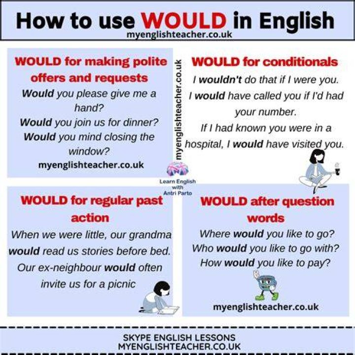 Will or would - How To Discuss
