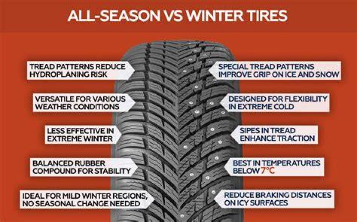 Winter King Tires - How To Discuss