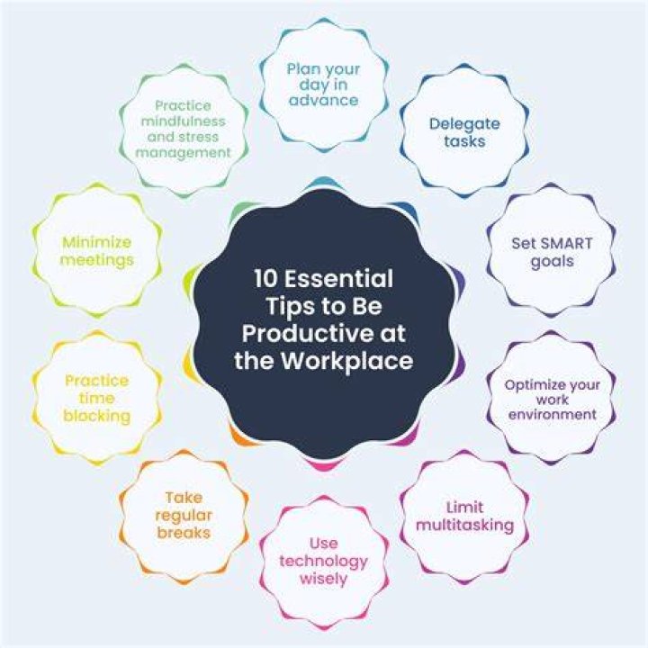 Work productivity - How To Discuss