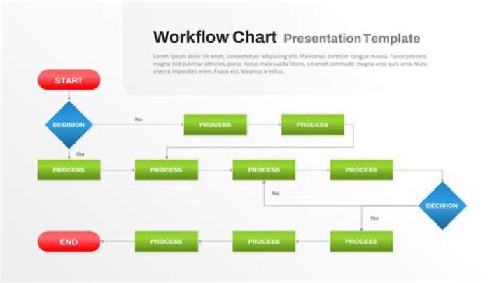 Workflow chart - How To Discuss