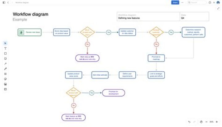 Workflow diagram (WFD) - How To Discuss