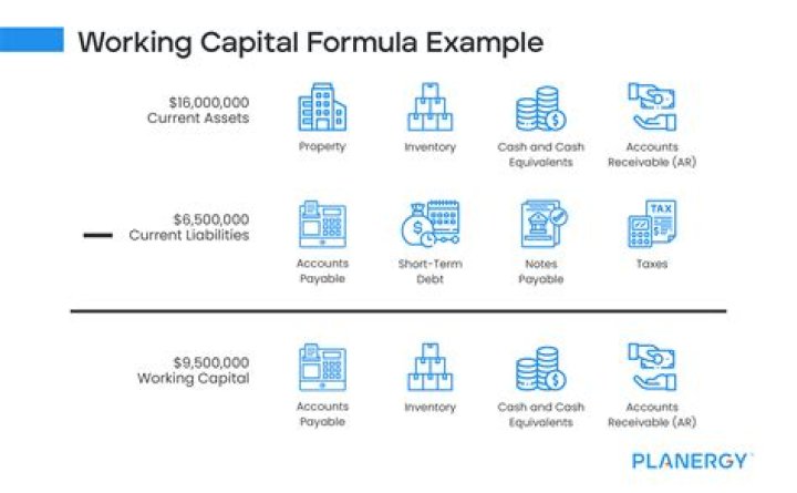 Working capital - How To Discuss