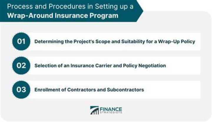 Wrap-Around Insurance Program - How To Discuss