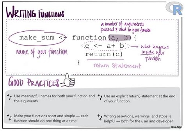 Writing functions in r - How To Discuss