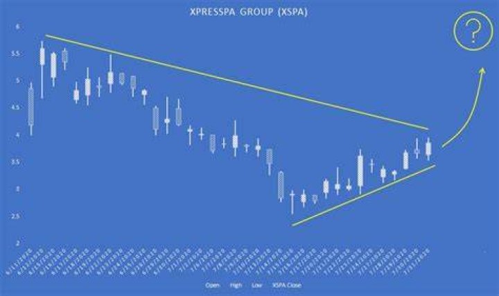 Xspa stock - How To Discuss