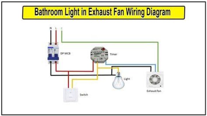 Yellow bathroom - How To Discuss