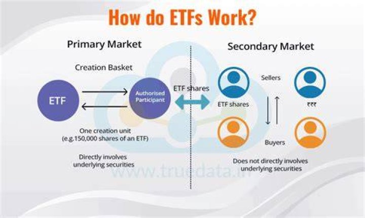 Yen ETF - How To Discuss