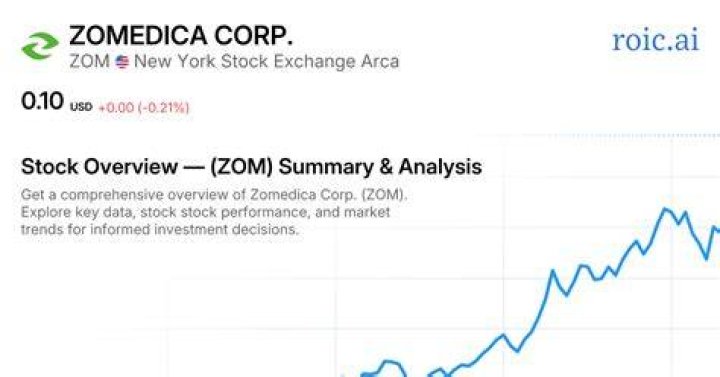 Zomedica pharmaceuticals stock - How To Discuss