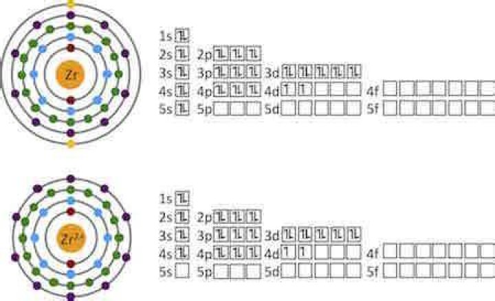 Zr2+ Electron Configuration - How To Discuss